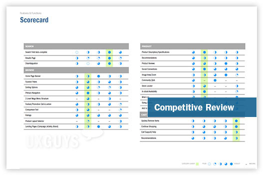 Competitive Review