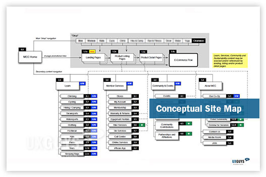 Conceptual Site Map