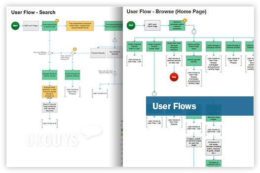 User Flows